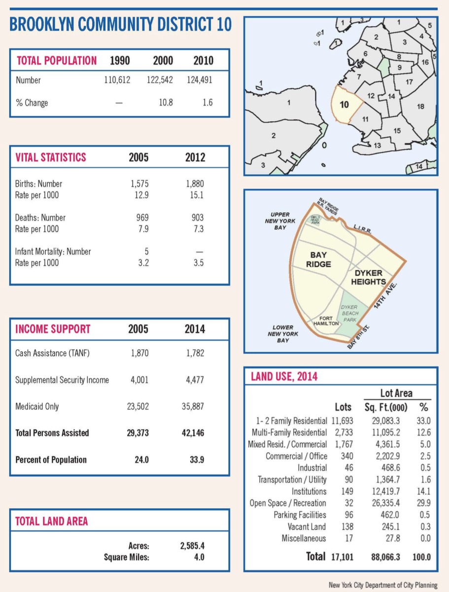 Saturate NY Brooklyn CD 10