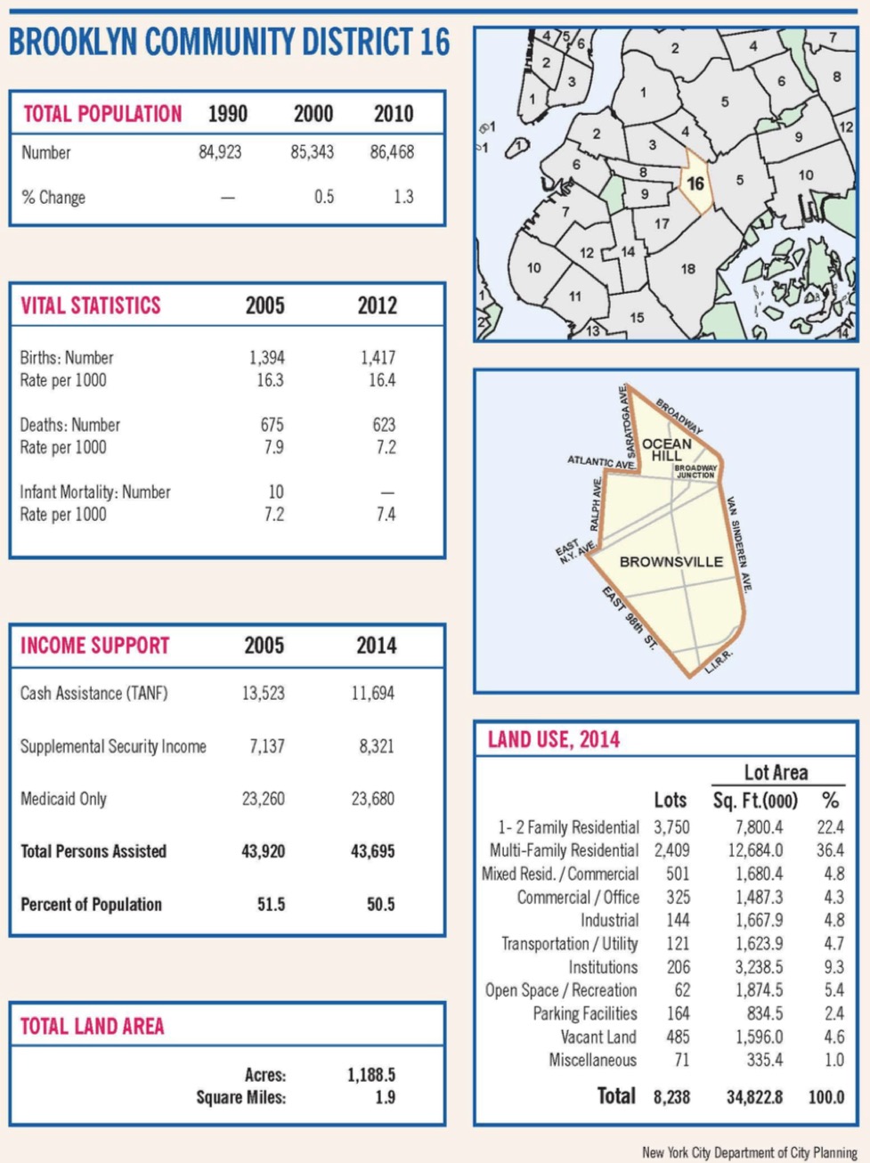 Saturate NY Brooklyn CD 16
