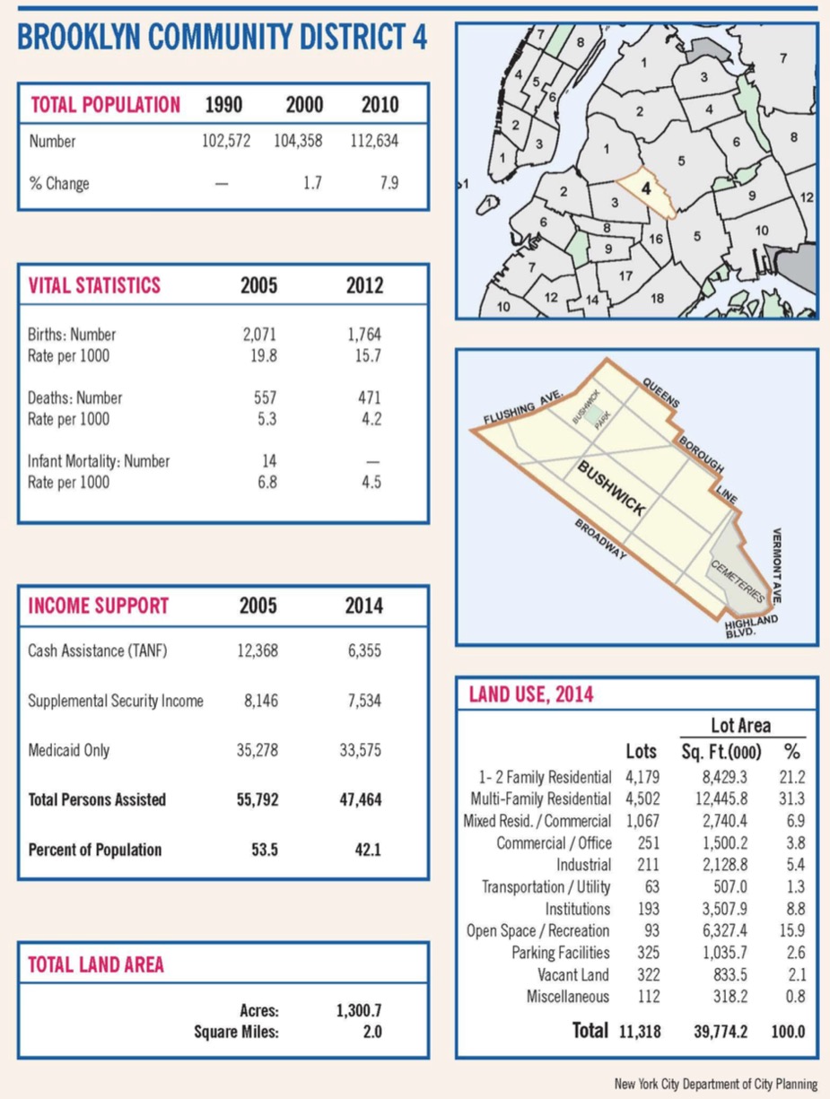 Saturate NY Brooklyn CD 4