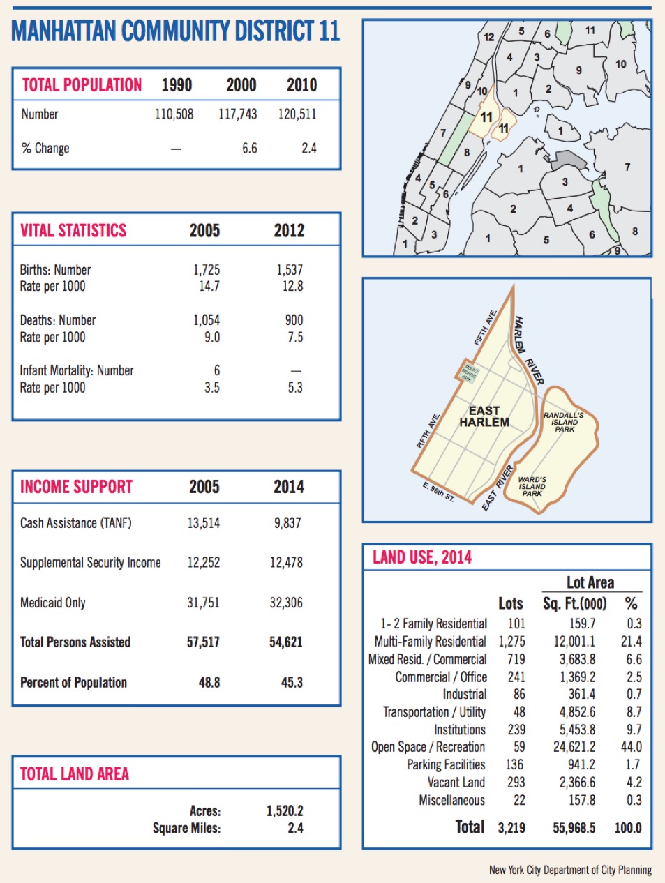 Saturate NY Manhattan CD 11