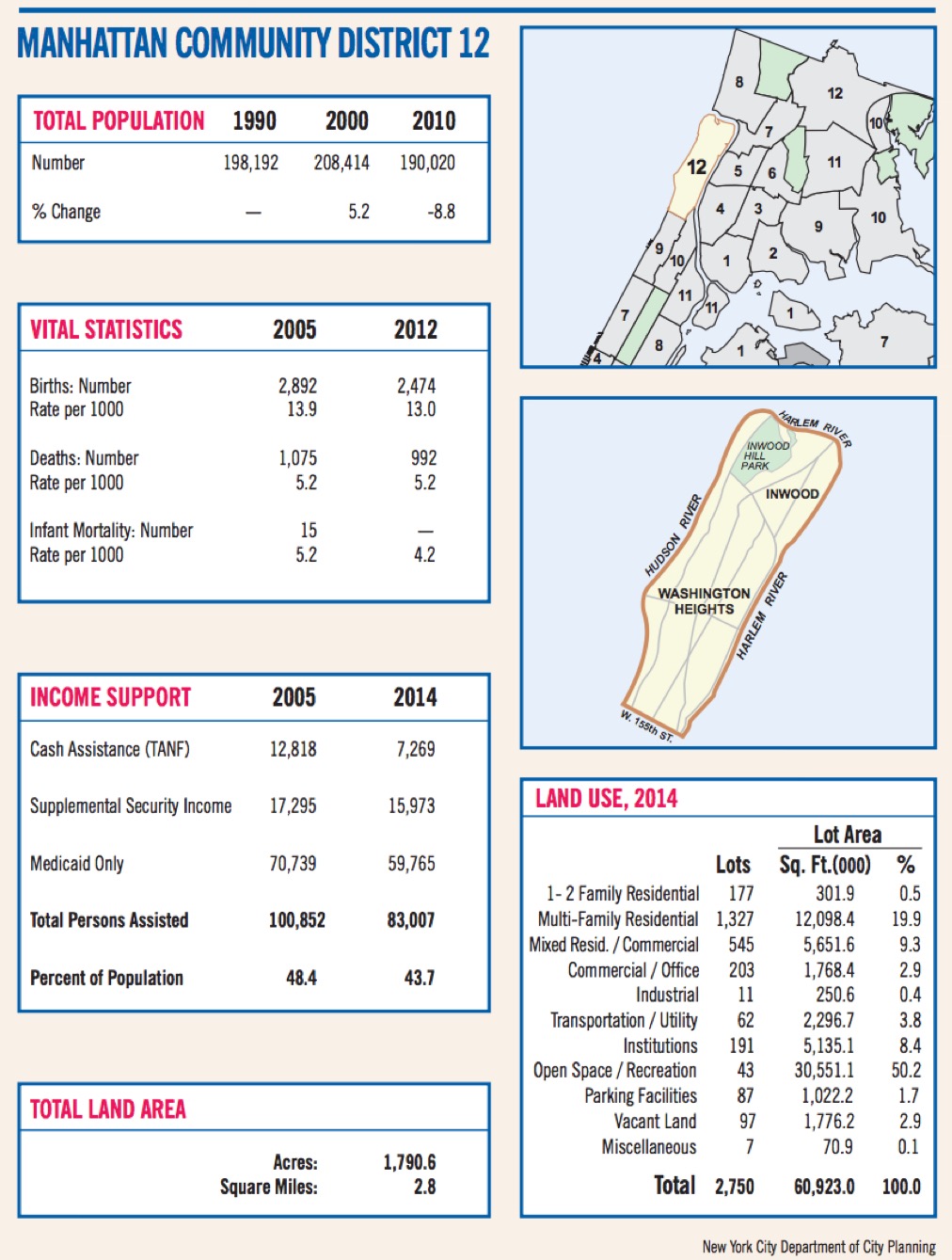 Saturate NY Manhattan CD 12