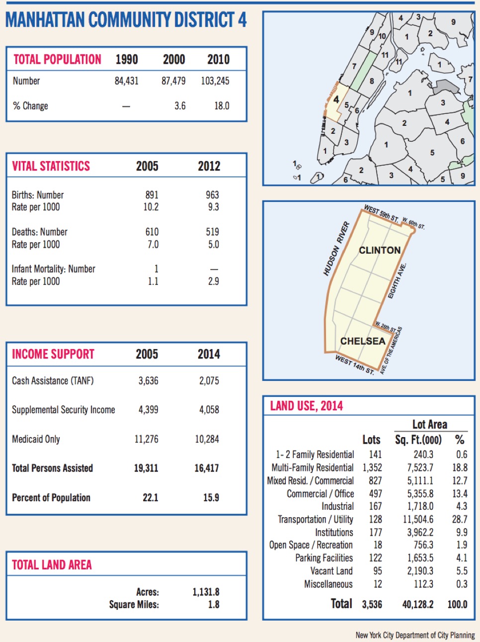Saturate NY Manhattan CD 4