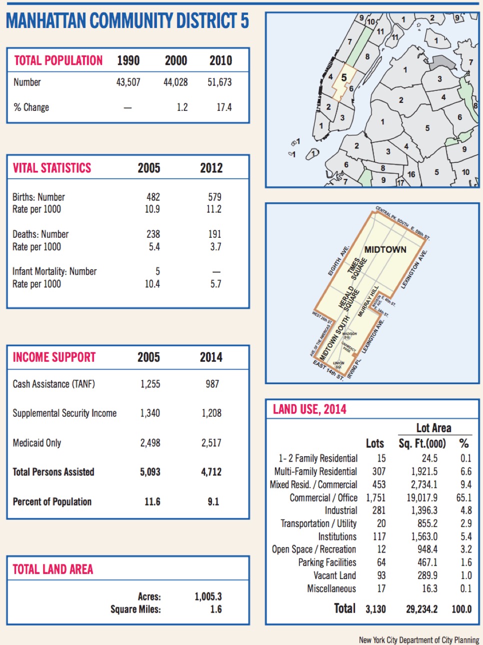 Saturate NY Manhattan CD 5