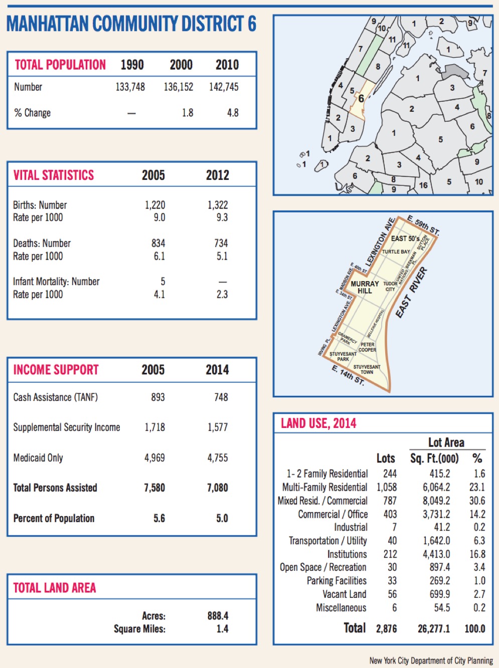 Saturate NY Manhattan CD 6