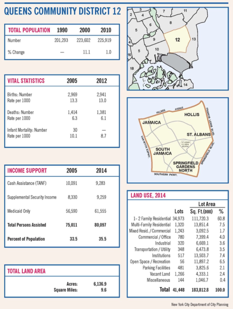 Saturate NY Queens CD 12