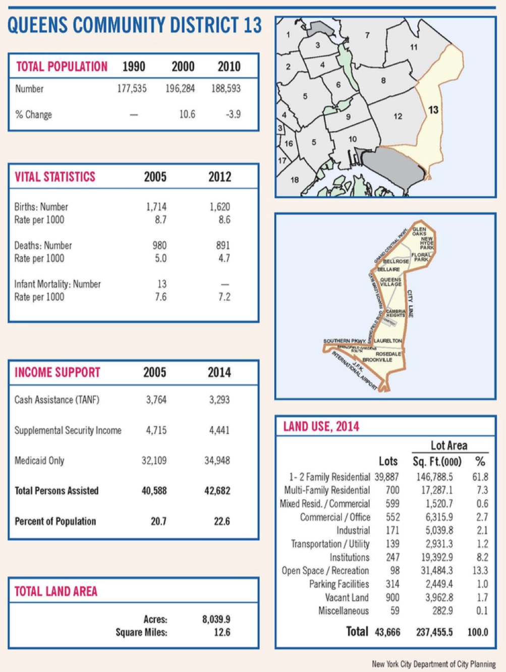 Saturate NY Queens CD 13