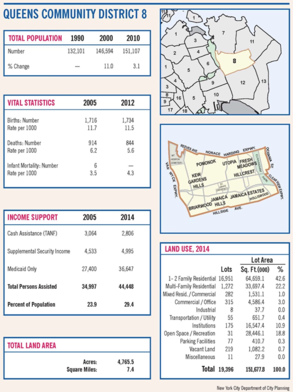 Saturate NY Queens CD 8